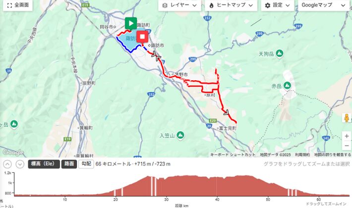 バイクコース