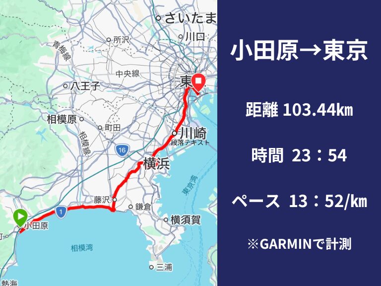 リザルト